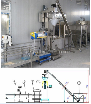 350 KG Handmaschine zur Füllung von Pulvermehl mit Spannung 110-480V